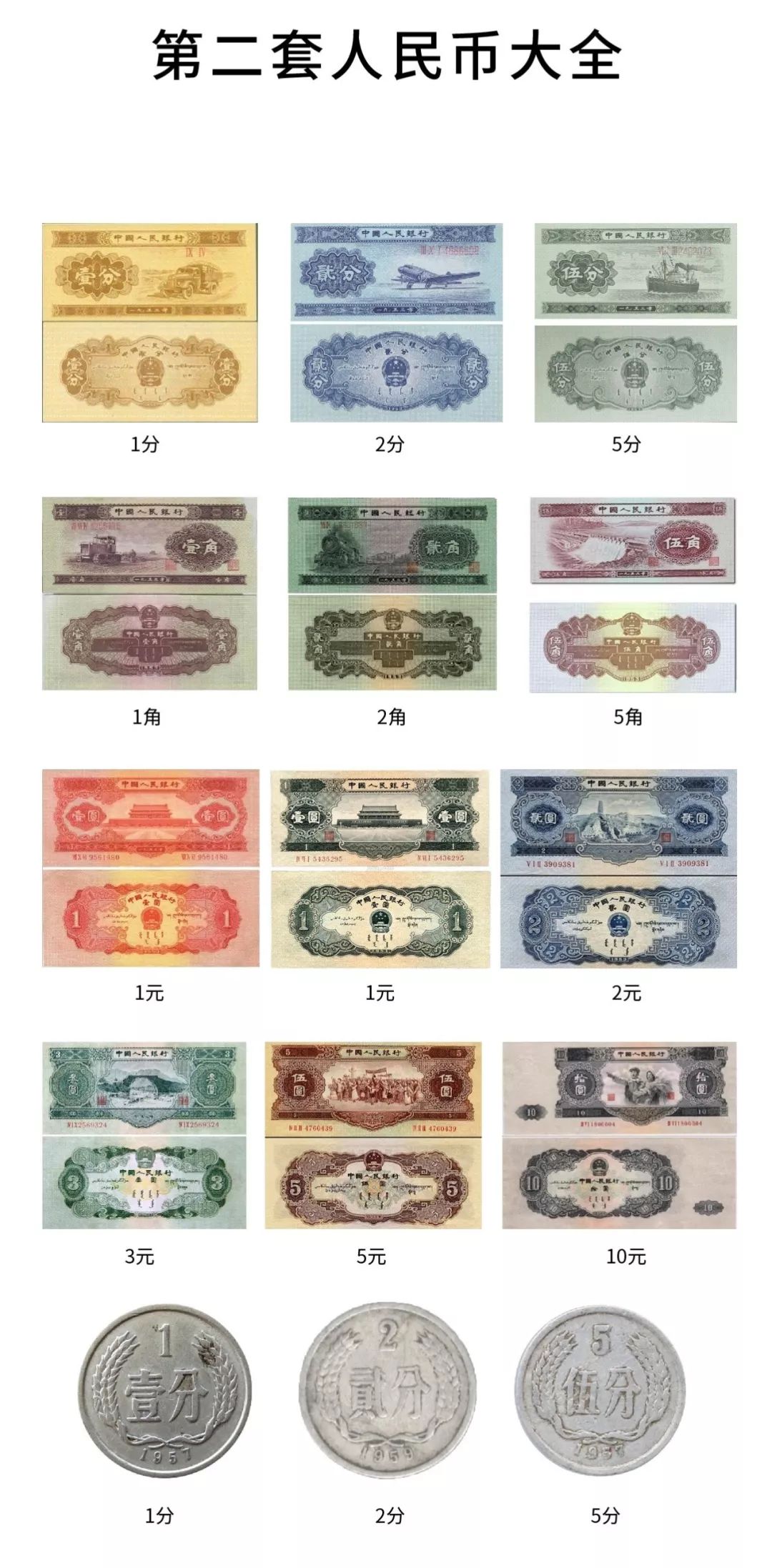 中国人民币的发展史的解说,中国人民币纸币历史