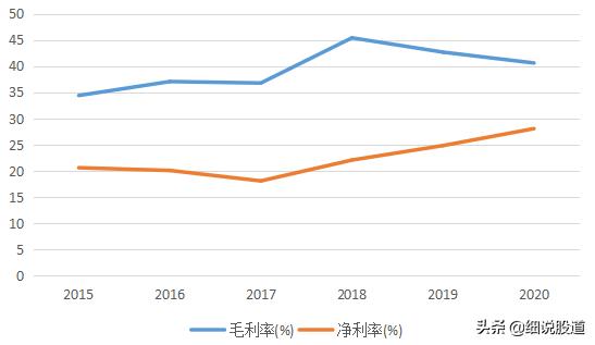 娴欐睙榫欑洓鏌撴枡榫欏ご,娴欐睙榫欑洓鍦ㄦ煋鏂欒涓氱殑鍦颁綅