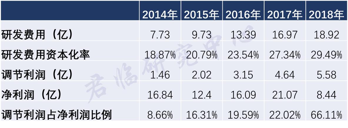 台上一分钟台下十年功英语,台上一分钟台下十年功歌曲