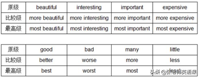 形容词和副词最高级知识点,知识点名词解释怎么记