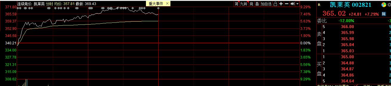 医药股票退市几率大吗,医药股会崩盘吗