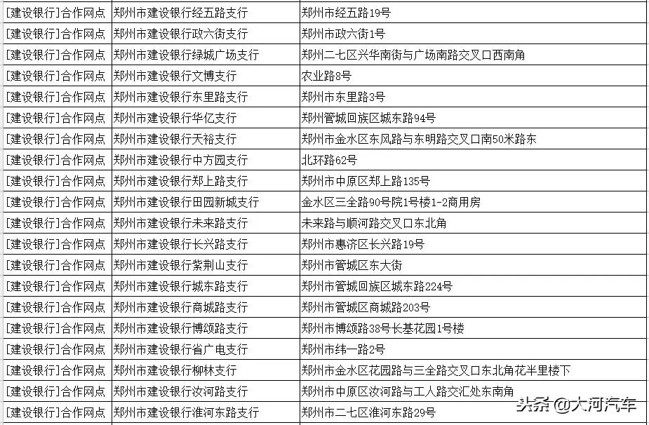 郑州市etc服务点一览表,etc免费办理郑州市网点