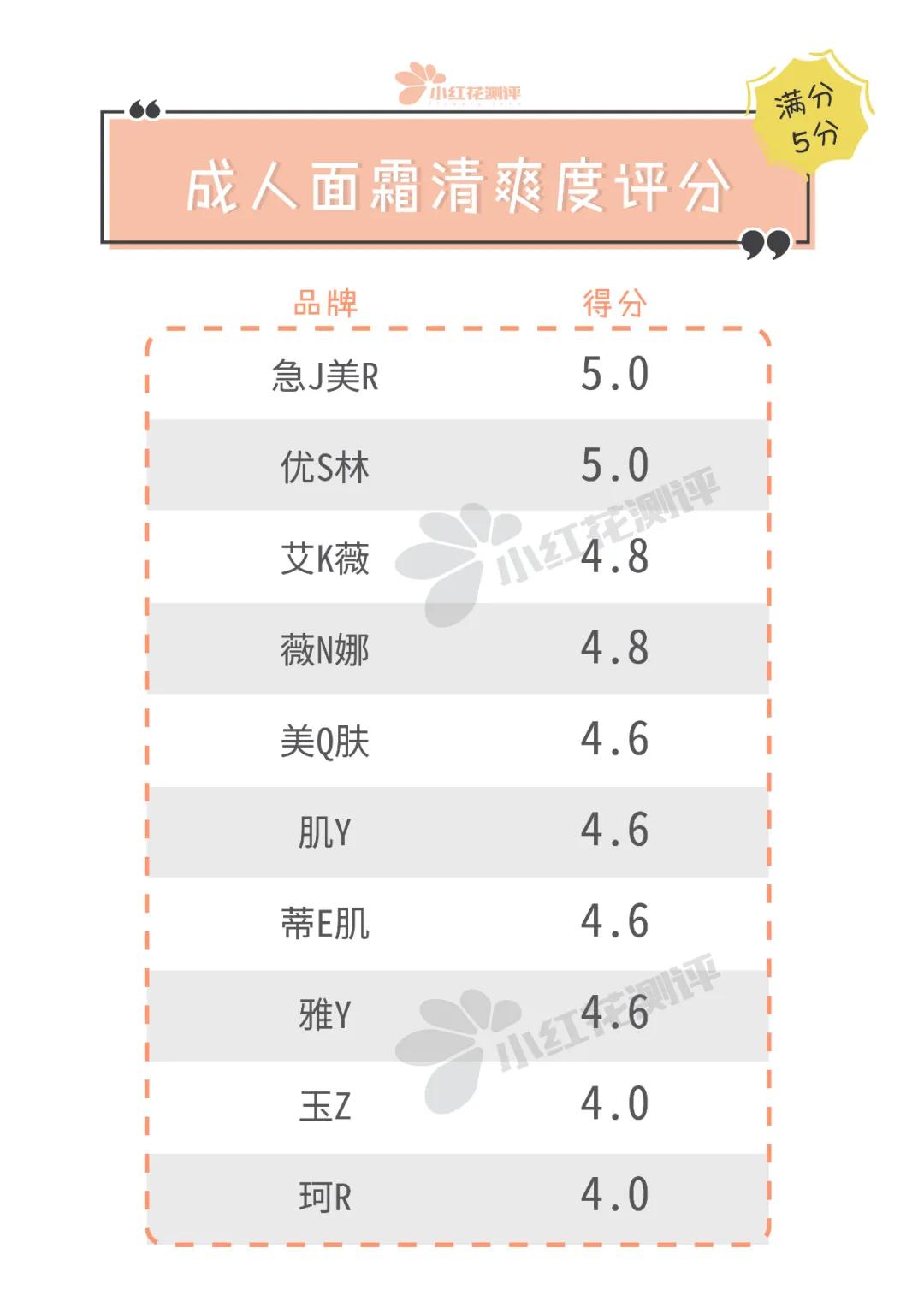 敏感肌面霜保湿补水测评,敏感肌面霜排行榜10强医用