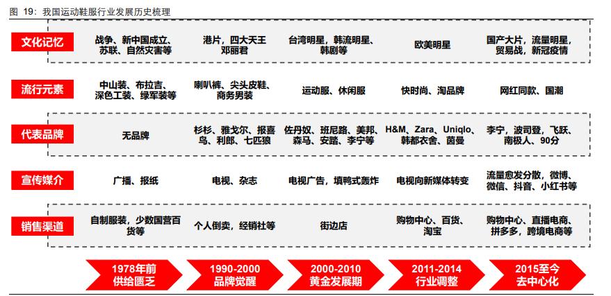 服装行业深度报告：一叶知秋，国货崛起正当时