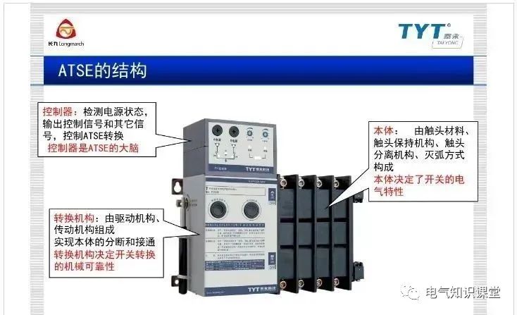 atse双电源自动转换开关,atse双电源智能控制器调整方法