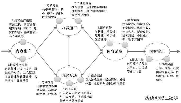 “牌面”养成记10：打好牌，从做好这60件事开始[下]
