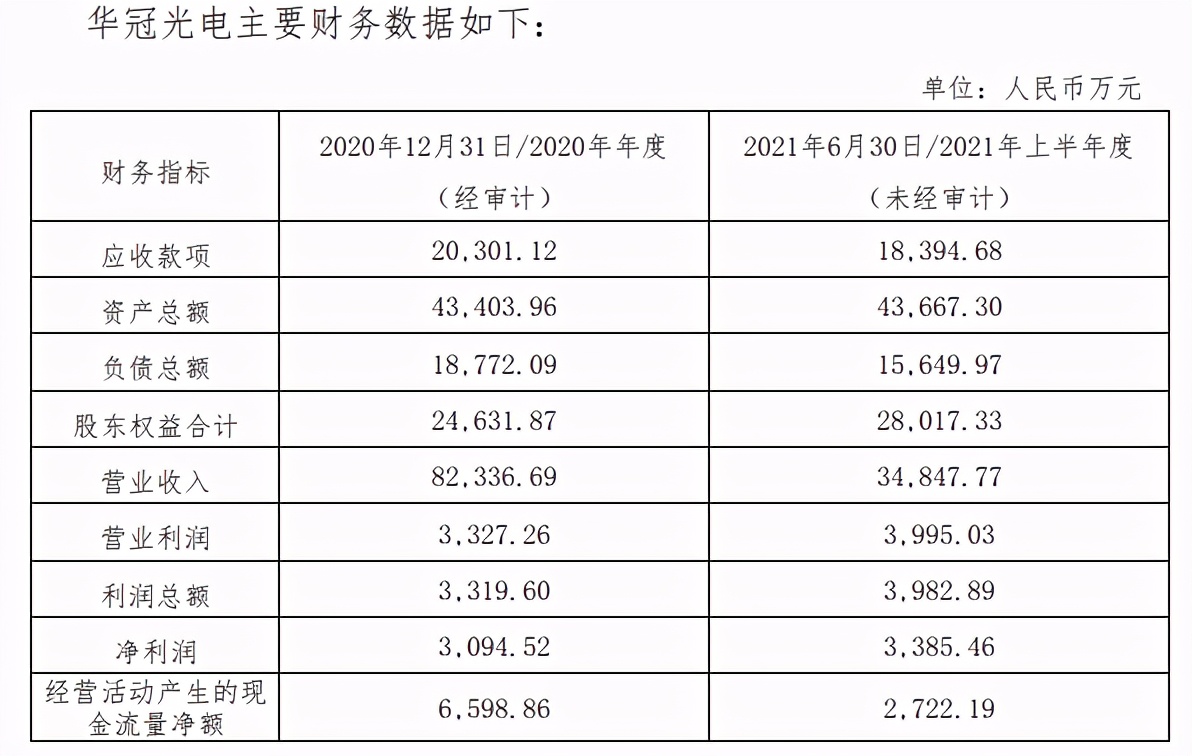 华映科技还有救吗,华映科技业绩巨亏为何