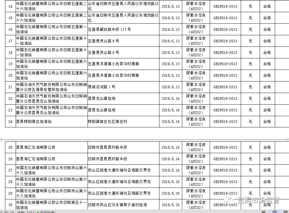 如何鉴别柴油油品质量,汽油质量检测报告