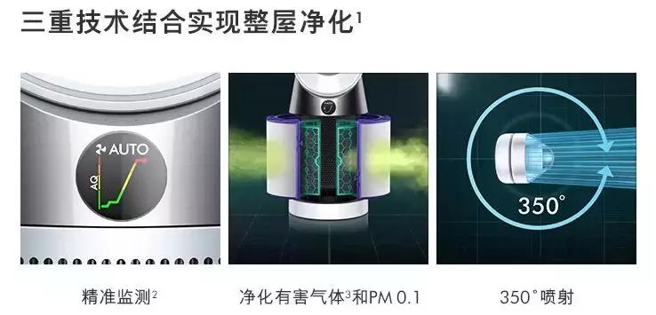 3000元空气净化器测评排名,戴森净化器不及格