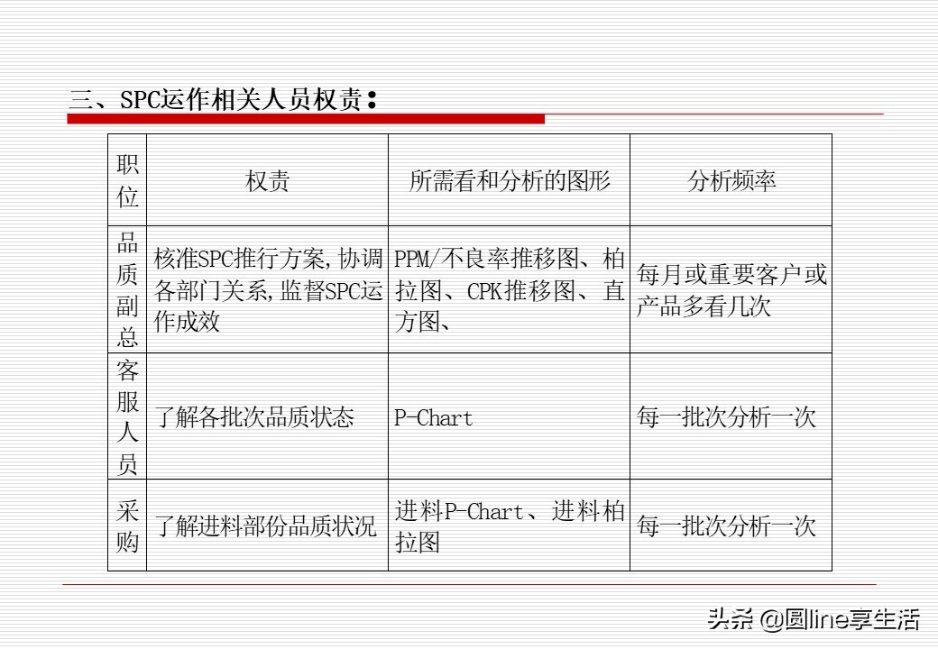 spc简单教材,spc实际运用教程