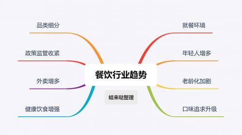 蛙来哒加盟商经营模式,蛙来哒加盟店几年能回本