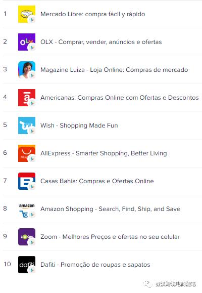 巴西跨境电商最新消息,巴西跨境电商爆款产品