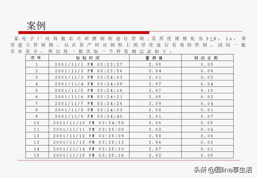 spc讲义,spc教程入门