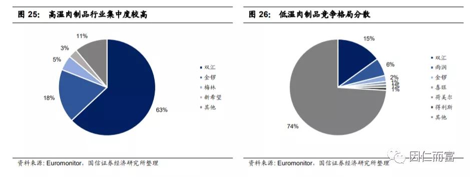 双汇火腿肠哪一款最好吃,吃泡面配什么肠