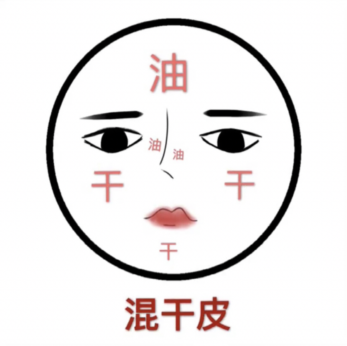 不懂护肤怎么办,不懂护肤怎么变美