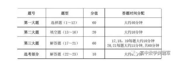 高考冲刺数学一直考不好,高考冲刺基础差刷题