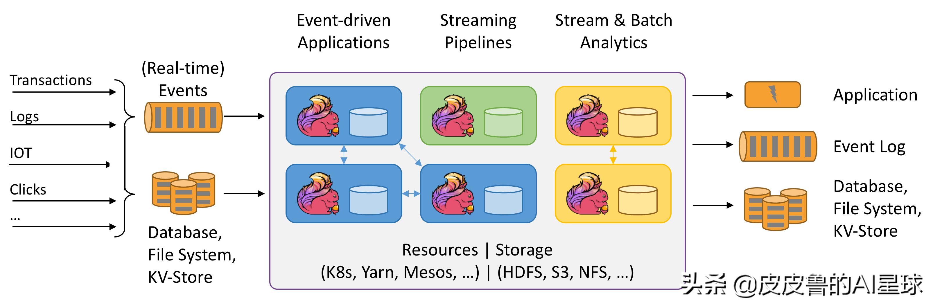 阿里腾讯华为都在追捧的新一代大数据引擎Flink到底有多牛？