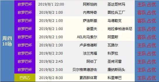 足球赛事早知道20190729