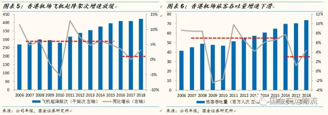 【国金研究】白云机场深度：粤港澳门户，T2助力流量变现能力提升