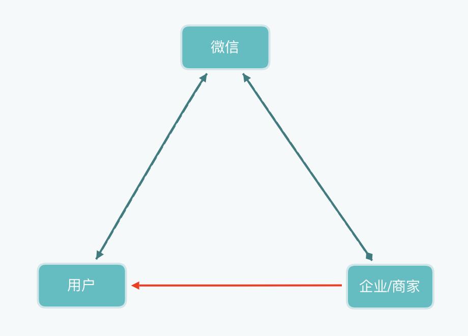 wetool封杀,为什么wetool被封