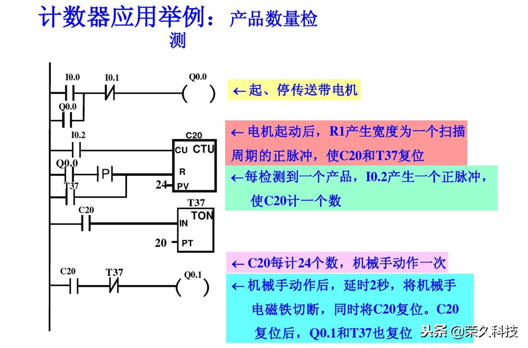 西门子plc编程的逻辑,西门子plcs7-200逻辑运算