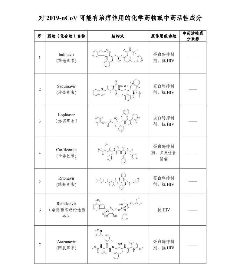 硫酸羟氯喹治疗新冠是真的吗,上药集团医药创新