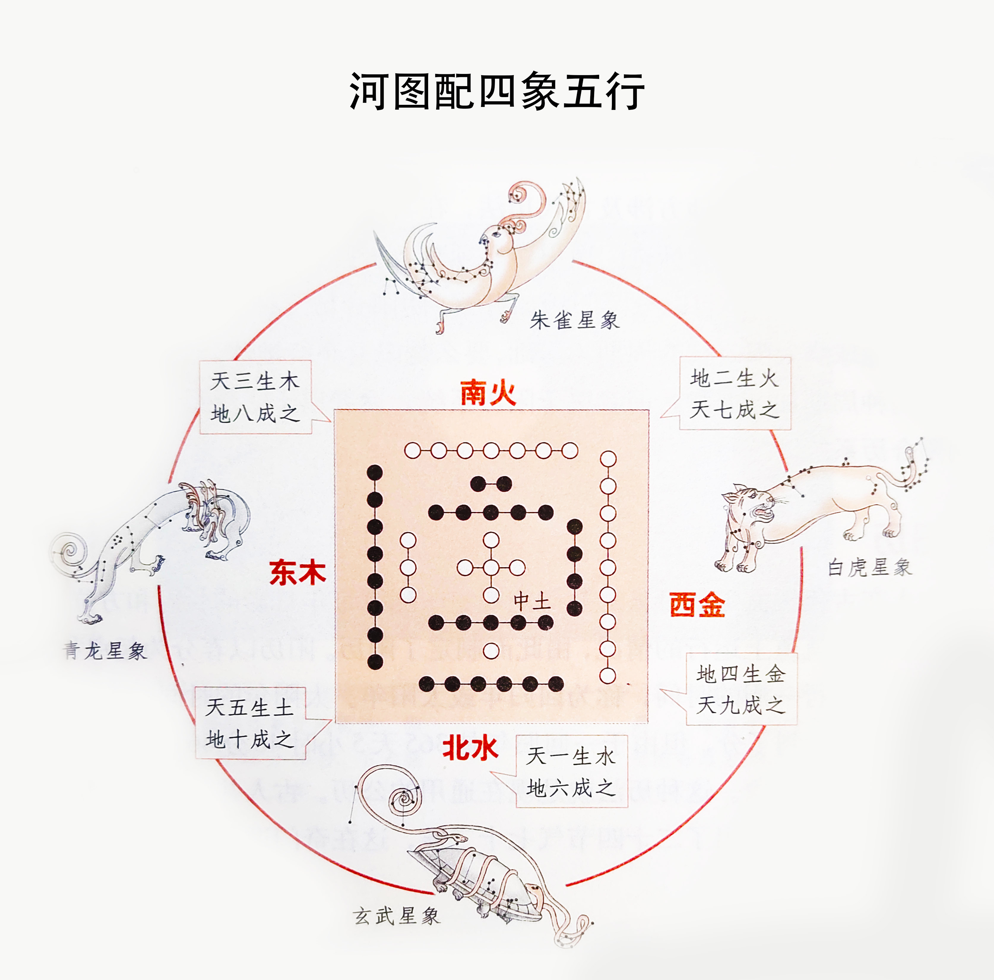 奇门遁甲河图洛书视频讲解,吉祥讲奇门遁甲河图洛书