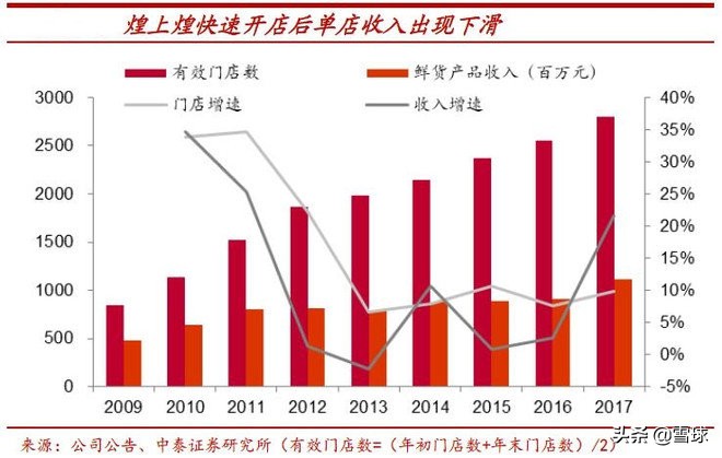 绝味食品投资报告分析,绝味食品投资逻辑