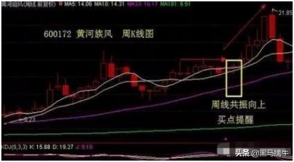 练熟这招均线和KDJ技巧,收益只会越来越高,此文写得太全面了