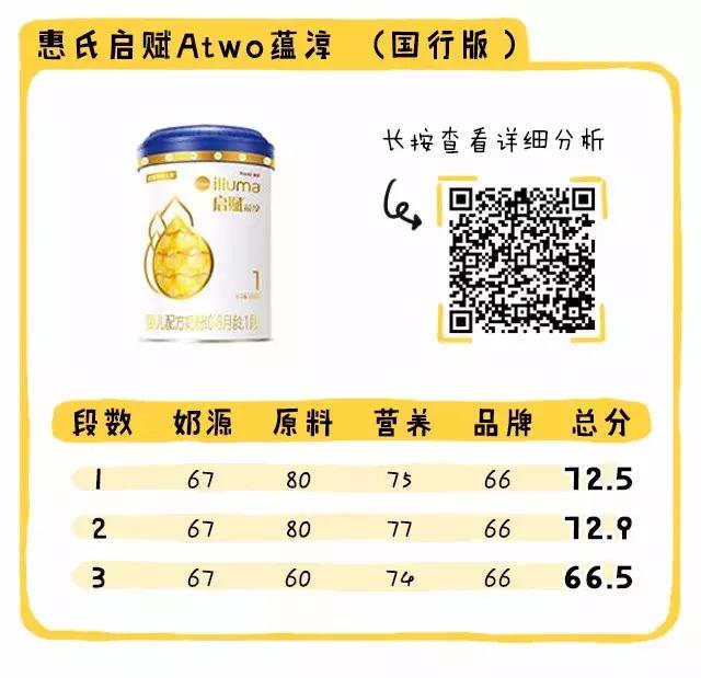 国行奶粉排行2段,国行版奶粉排行十大品牌