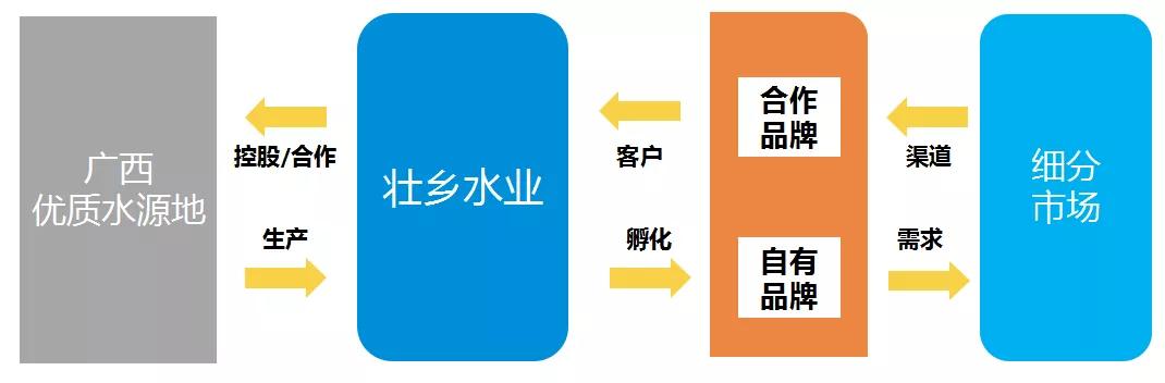 壮乡水业：水深鱼大，未来可期|论道网专访