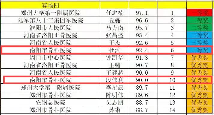 骨科膝关节健康科普大赛作品,骨科全国健康科普大赛