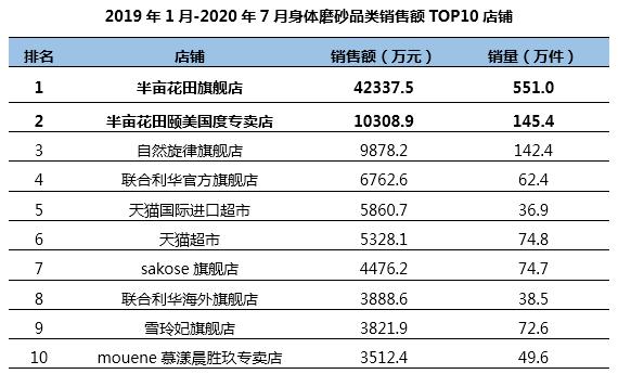 半年卖十亿,半亩花田凭什么?1万6千字告诉你