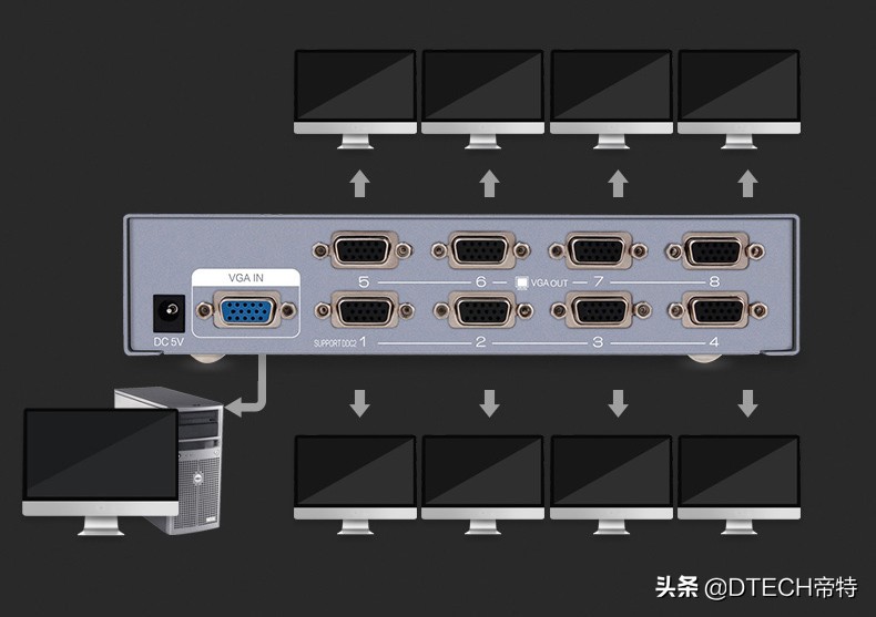 vga分配器在什么位置,vga分配器是否支持扩展
