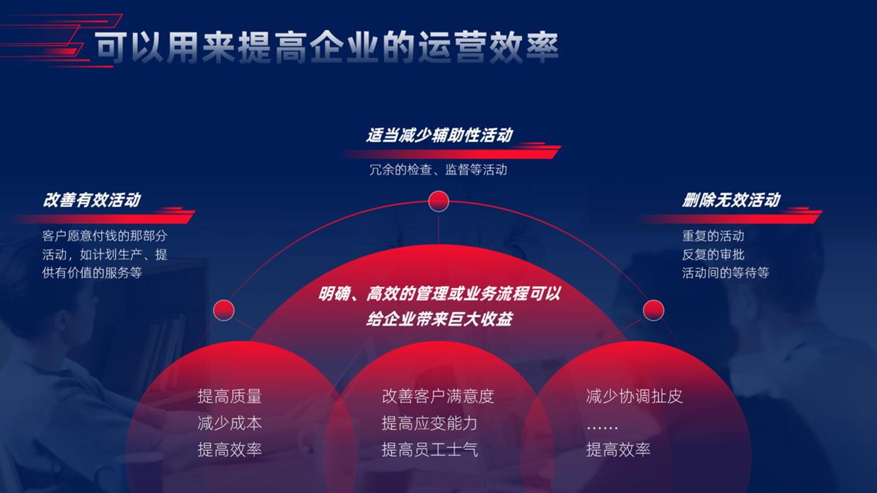 1个小时的ppt培训,花了30块钱让别人做ppt