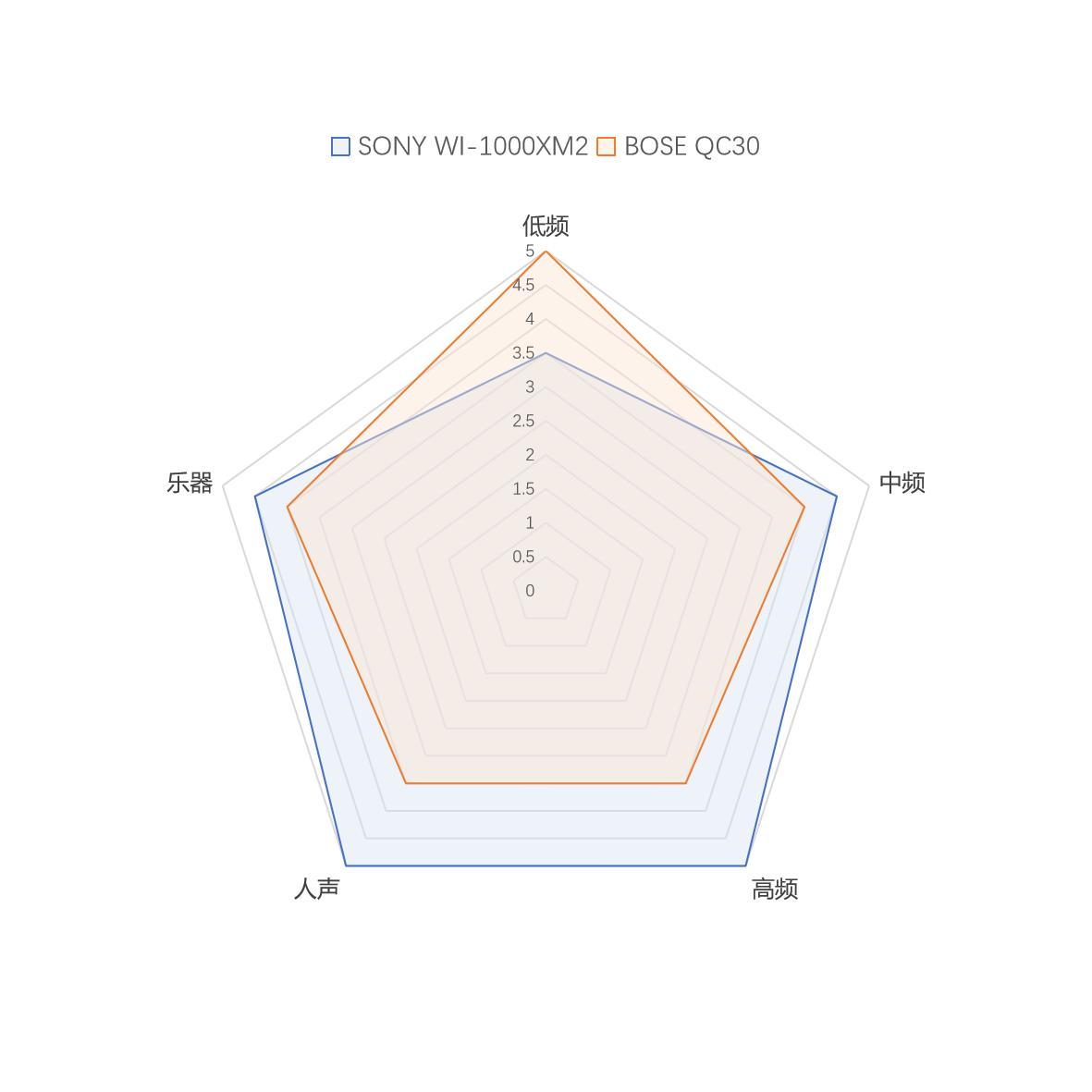 索尼耳机wi1000xm2评测,索尼wf1000xm4降噪耳机评测