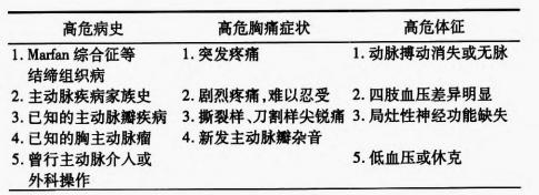 凶险的主动脉夹层也可以微创治疗,医生科普主动脉夹层比心梗还凶险