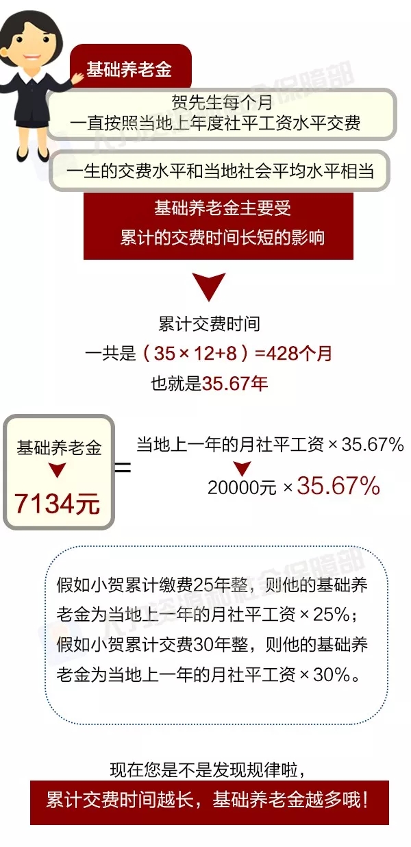 哇塞!月薪20000,上海科技公司,退休了养老金能拿这么多钱