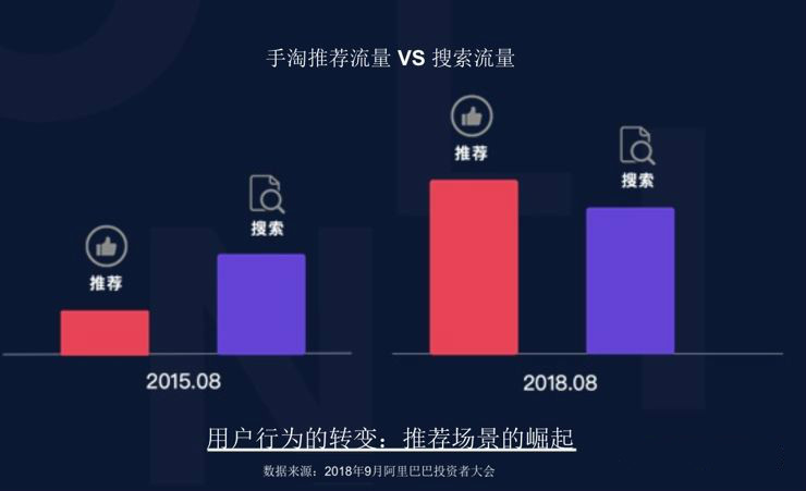 服务类手淘推荐流量如何爆发,超级推荐能提升手淘流量吗