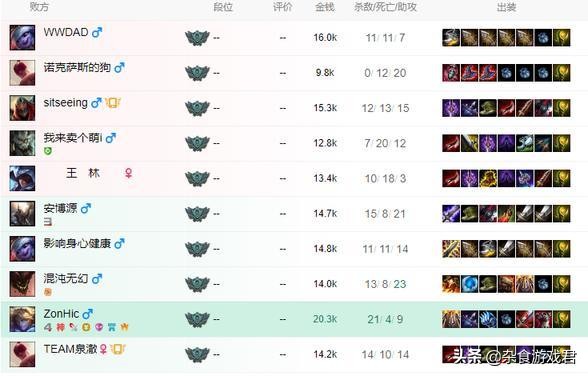 血魔ez,金铲铲血魔流ez