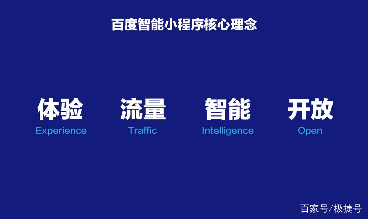 百度智能小程序是什么,百度智能小程序变现概念