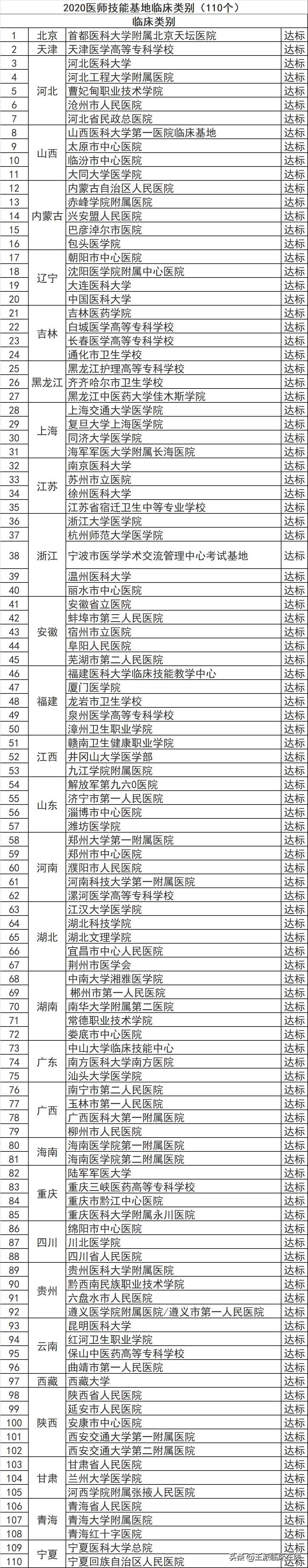 执业医师考试通过率是什么,执业医师考高级职称考试条件