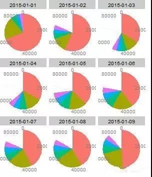 excel两分钟速成大法,excel每天必学10分钟
