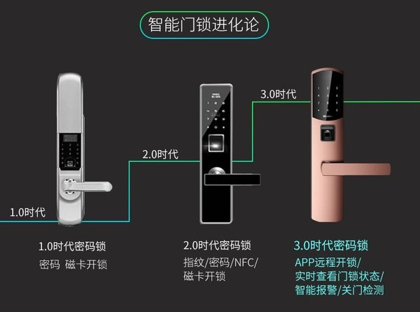 Wulian洞庭湖网络锁评测一把好锁微信控制