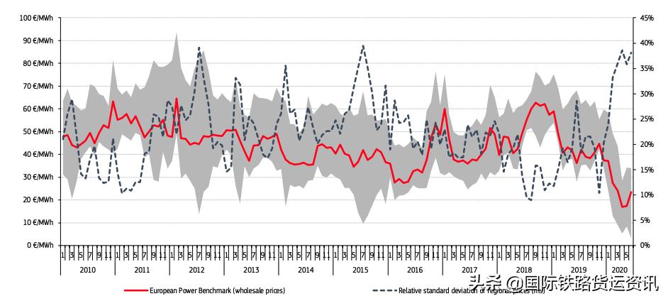 中欧班列报价需要了解哪些信息 (中欧班列运价机制及结算规则)
