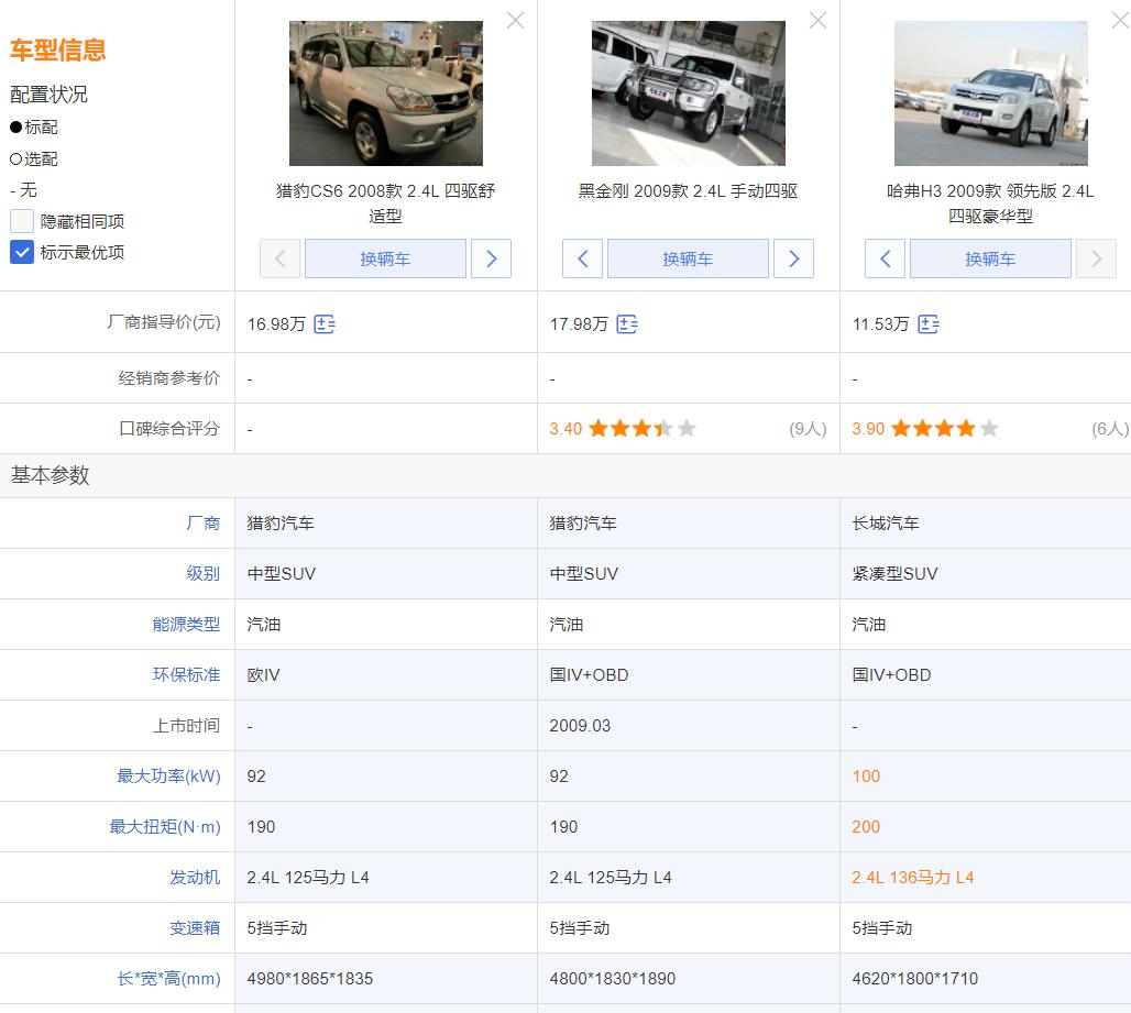 汽车品牌发展历史,猎豹汽车铭牌在哪里