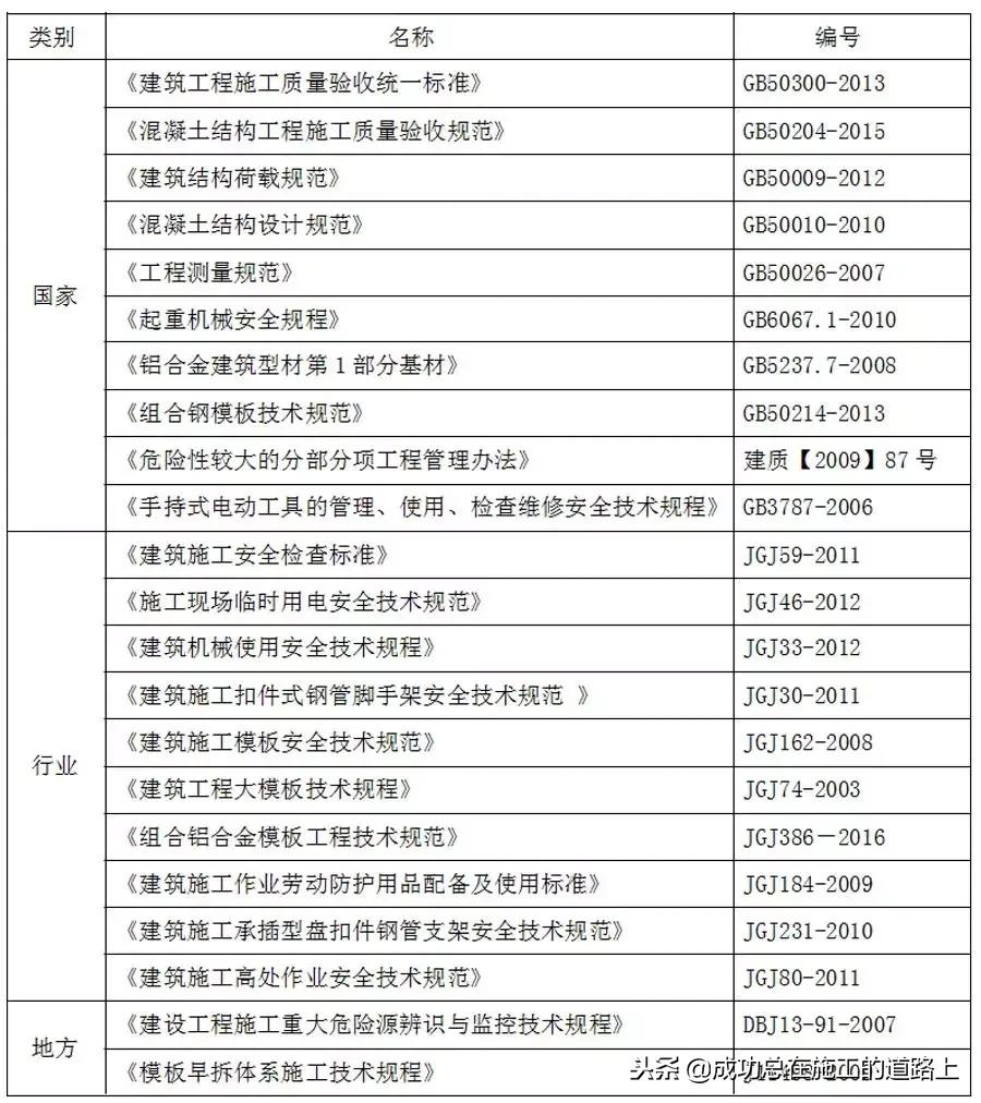 铝模板建筑施工方案,建筑工程铝模板施工方案
