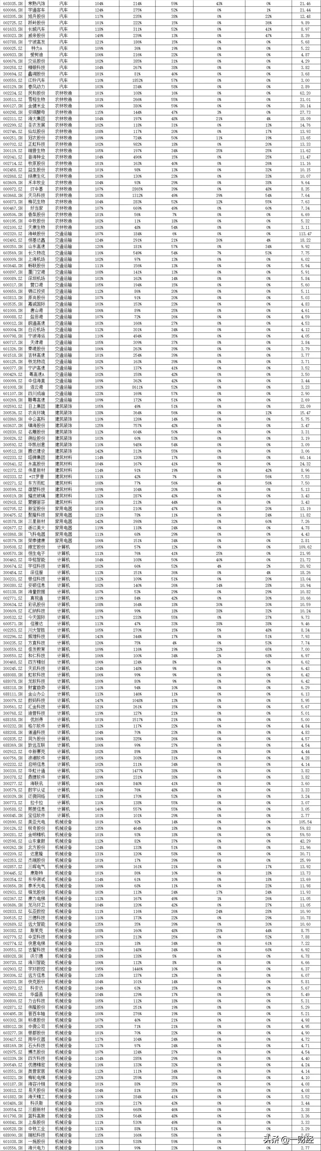 财务排雷最准的指标,最新财务选股指标
