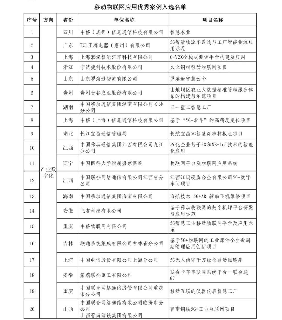 十大物联网先进方案,简述物联网应用的十大重点领域
