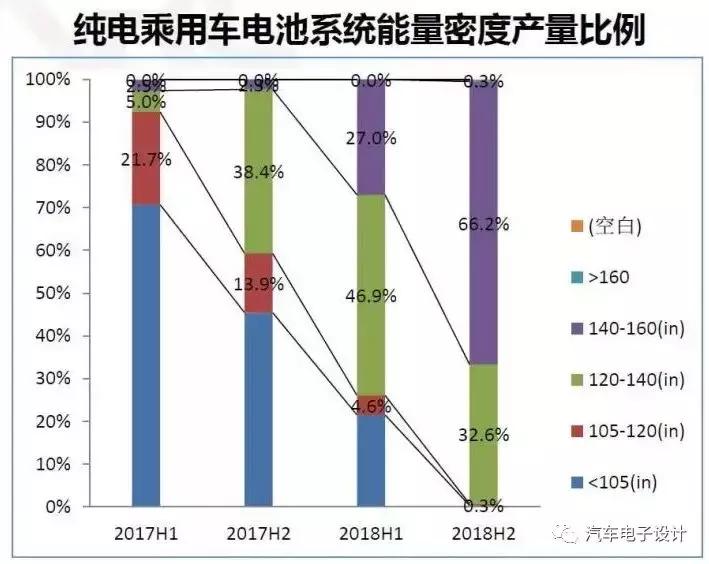 全新纯电动bmwi3性能,bmwi3性能介绍